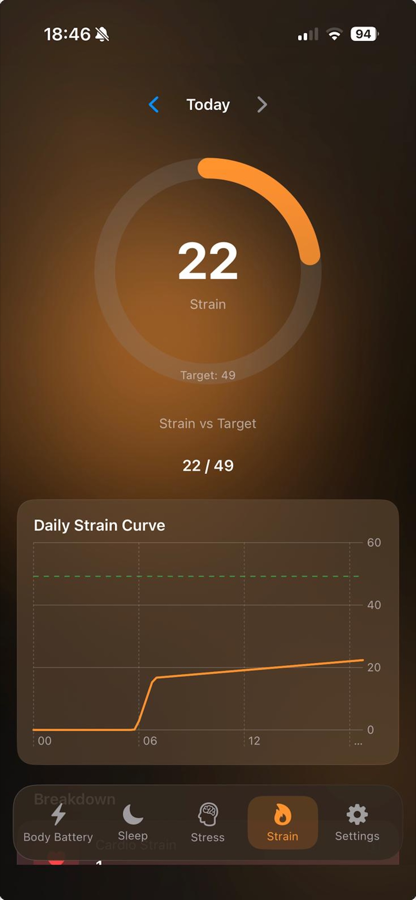 Daily strain